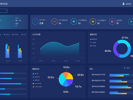 数据可视化——大屏展示设计 
