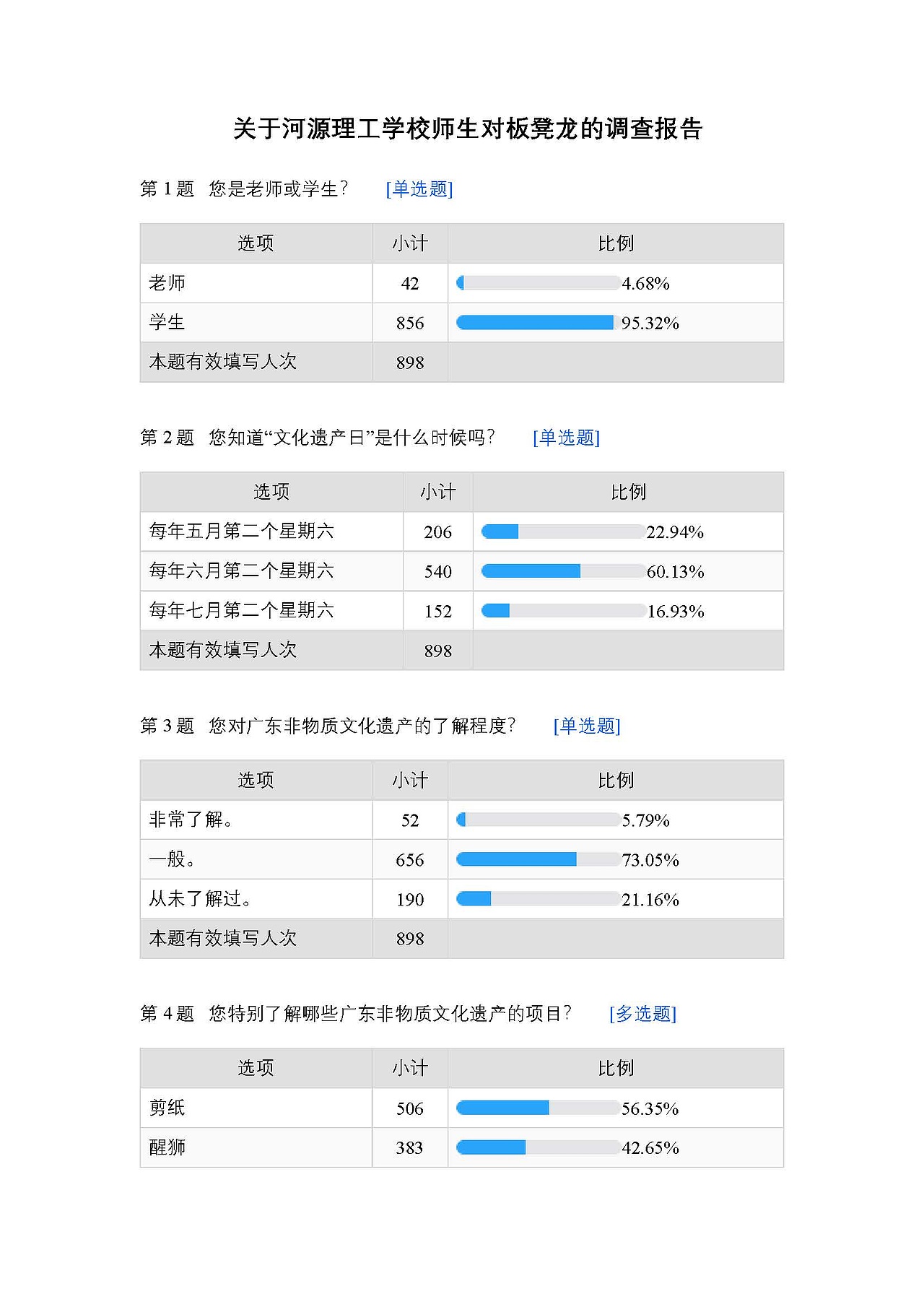 关于河源理工学校师生对板凳龙的调查报告（图ZMjMyODk0MTQw） - 其他 - 站酷设计师xlink1原创素材 - 站酷ZCOOL