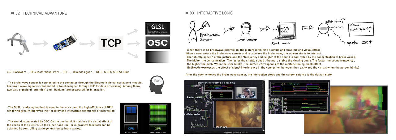 Qiwei Zhang Portfolio