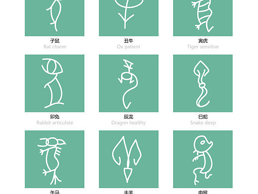 中国十二生肖（甲骨文）