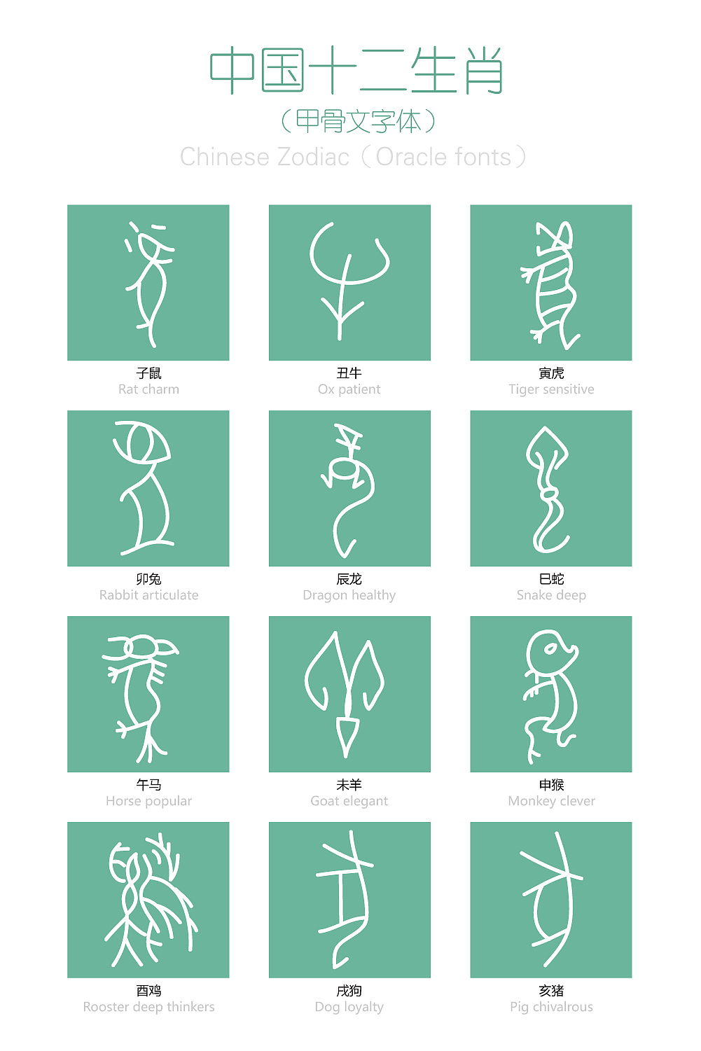 中国十二生肖(甲骨文)