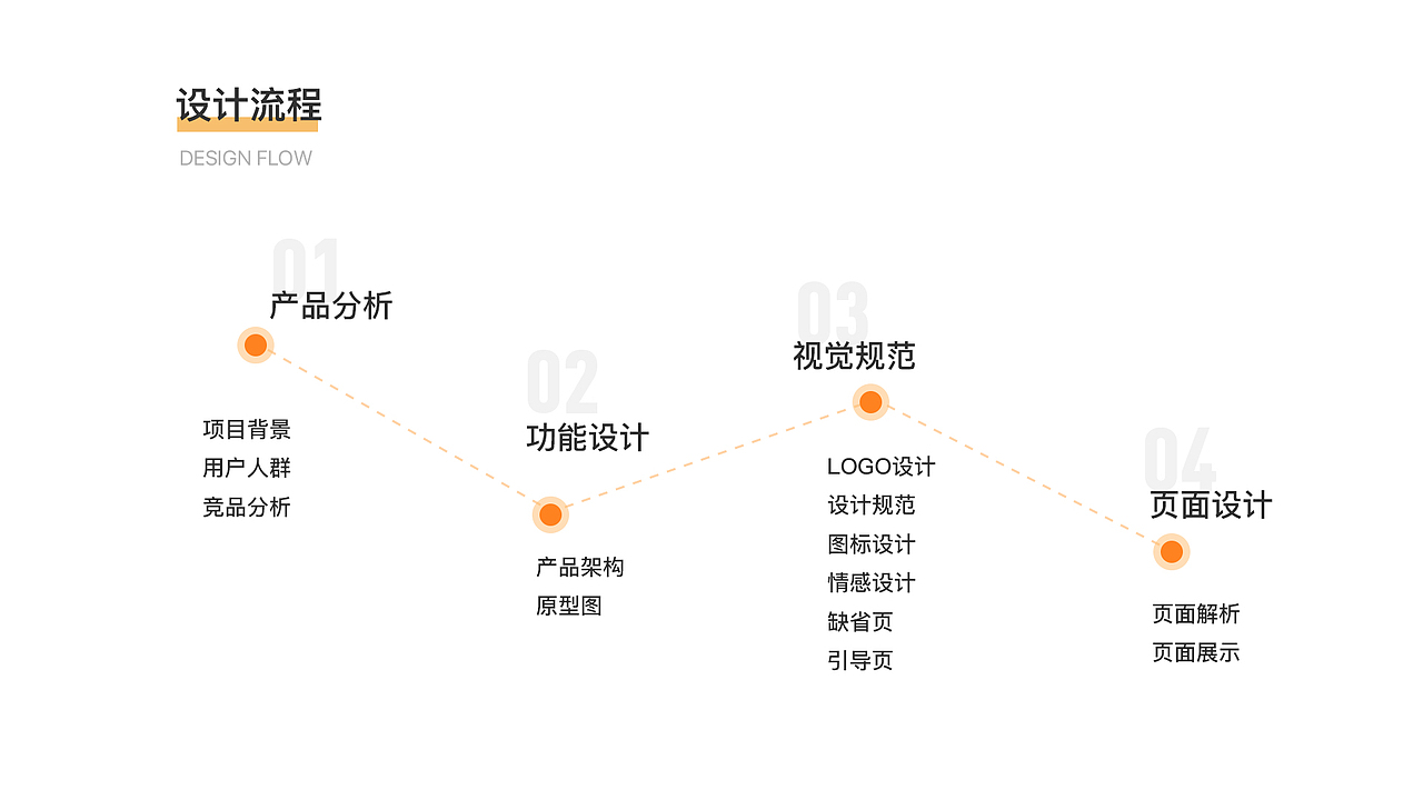 味蕾菜谱app（图ZMTk2MDY4OTcy） - APP界面 - 站酷设计师柚子KUN原创素材 - 站酷ZCOOL