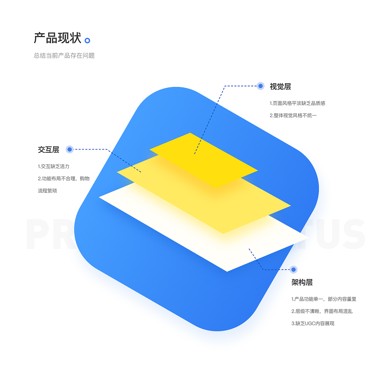IKEA宜家家居redesign（图ZMjA2NzE1MDA4） - APP界面 - 站酷设计师复习者联盟UED原创素材 - 站酷ZCOOL