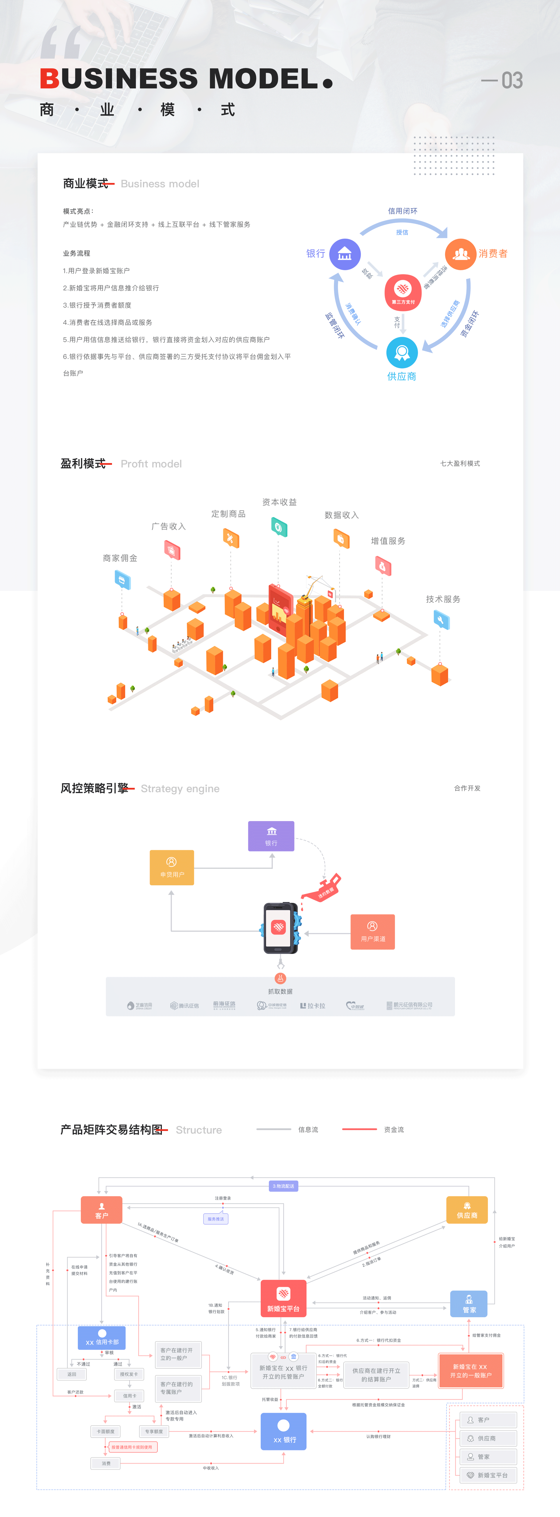 新婚宝电商全案总结(上篇)-2018-David(图ZMjMzMTEwNTg0) - APP界面 - 站酷设计师大猩点灯原创素材 - 站酷ZCOOL