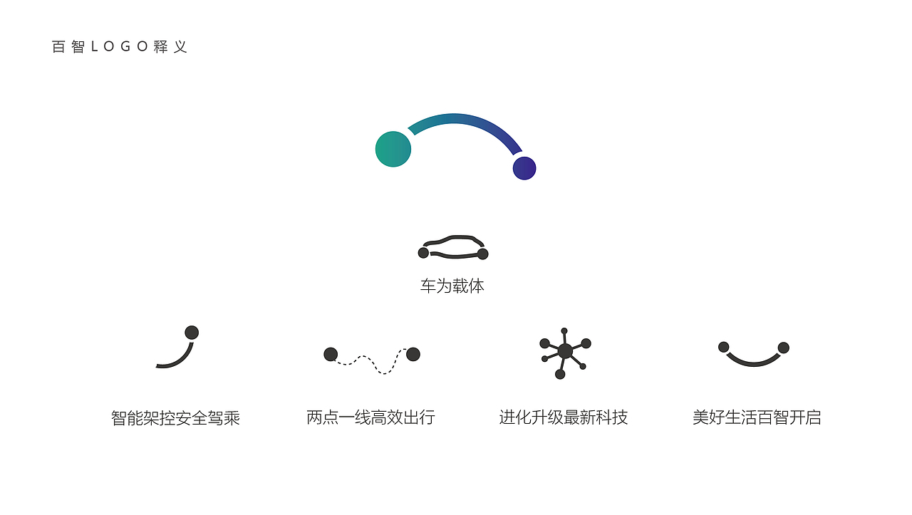 百智 BRIMIND - 卓悦领航者（图ZNDgyOTg1ODg=） - Logo - 站酷设计师Mutualwin原创素材 - 站酷ZCOOL