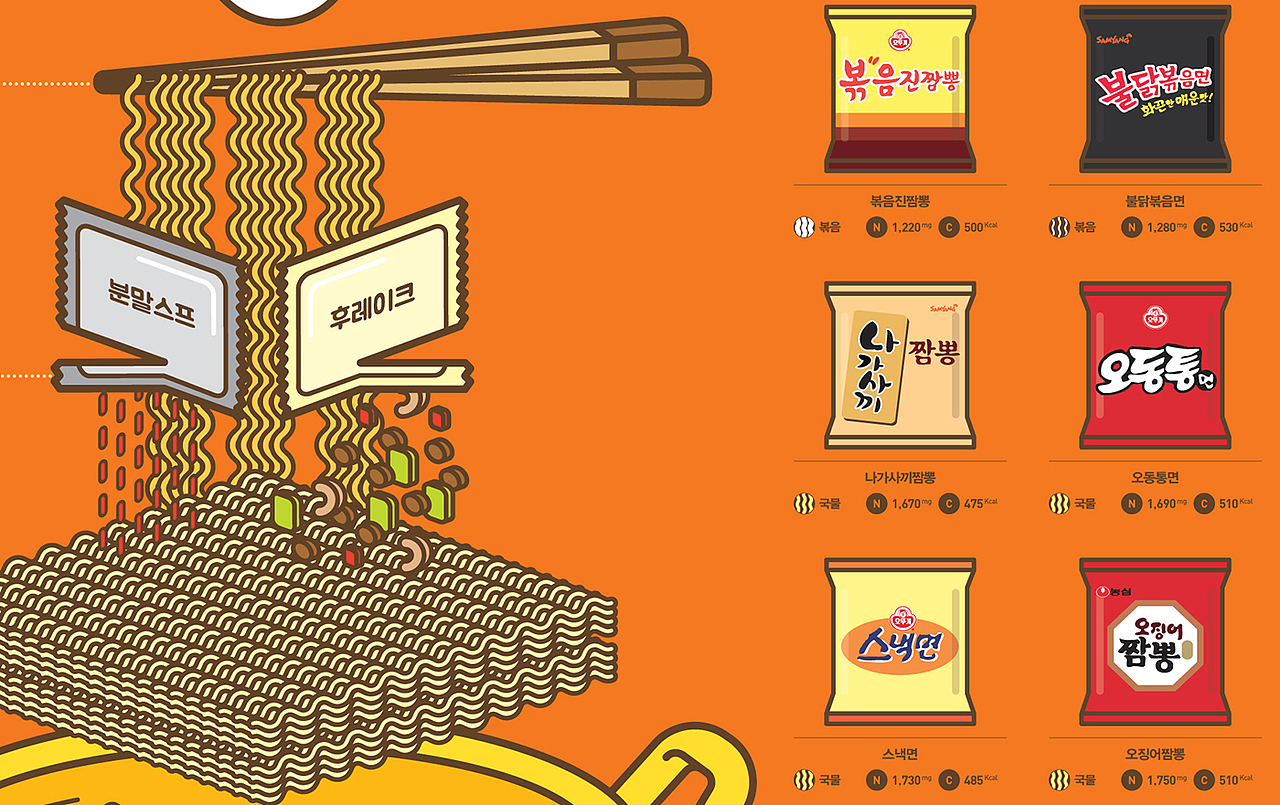 2016_09_韩国拉面_KOREAN RAMEN（图ZMTM0Mzk1NTc2） - 信息图表 - 站酷设计师203_信息图表_Lab原创素材 - 站酷ZCOOL