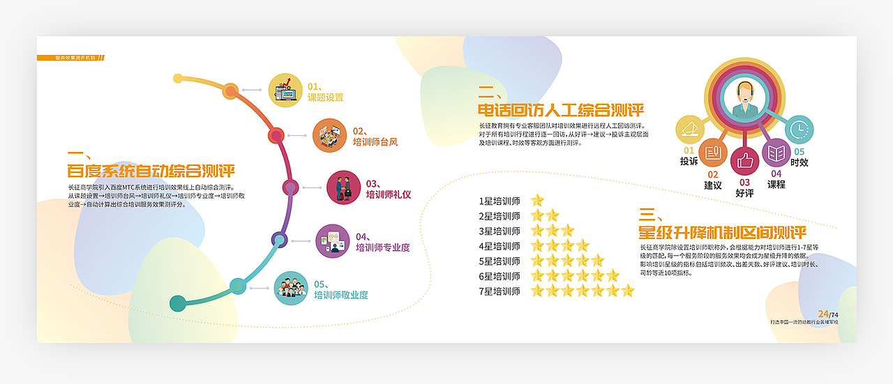 商学院金牌服务宝典