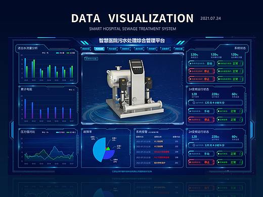 智慧医院污水处理综合管理平台