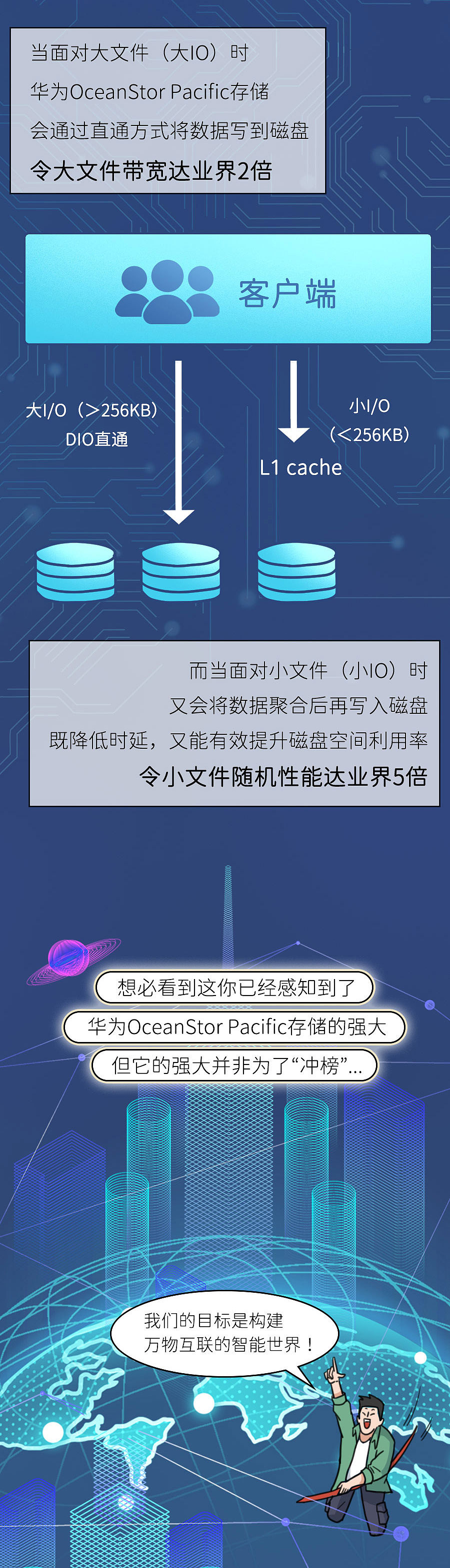 1秒钟,够我们做些什么?