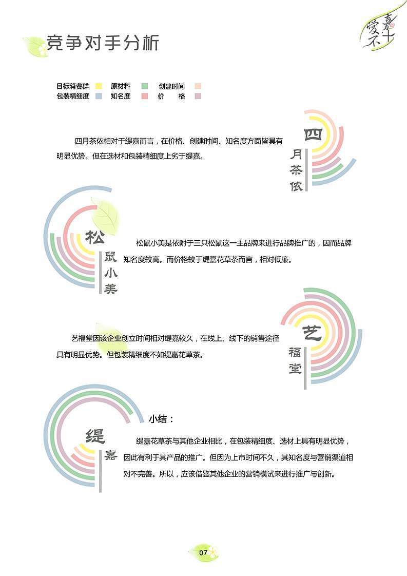 《爱嘉不+缇嘉花草茶营销策划案》