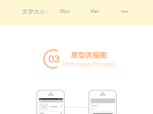水果app展示