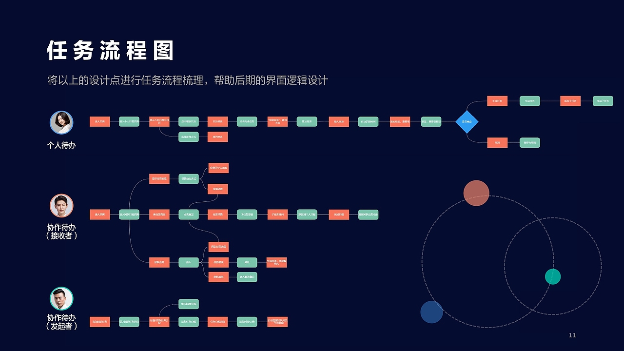 办公 · 移动个人待办与协同代办app设计 · 交互设计（图ZMjY3NDUyMjYw） - 交互/UE - 站酷设计师TingweiLong原创素材 - 站酷ZCOOL