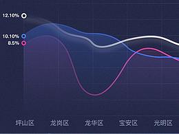 數(shù)據(jù)表現(xiàn)整理