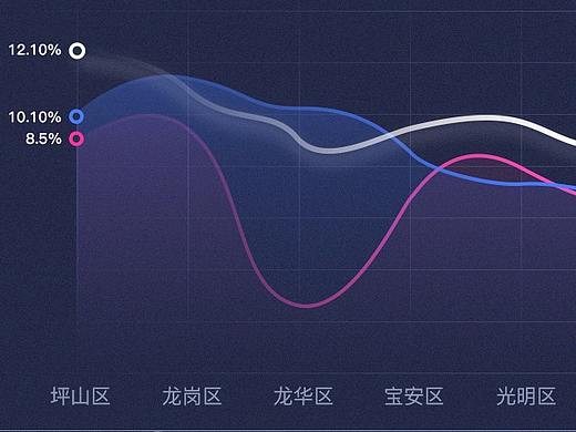 数据表现整理