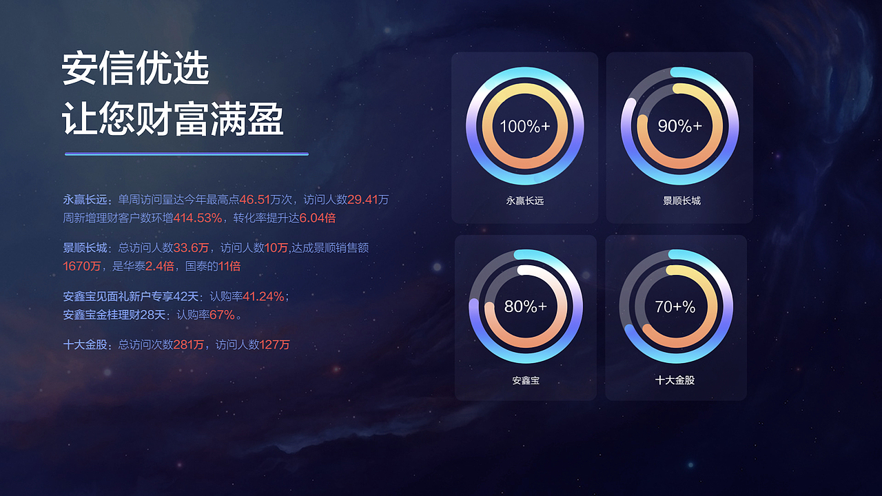 2021-2022年全年作品合集