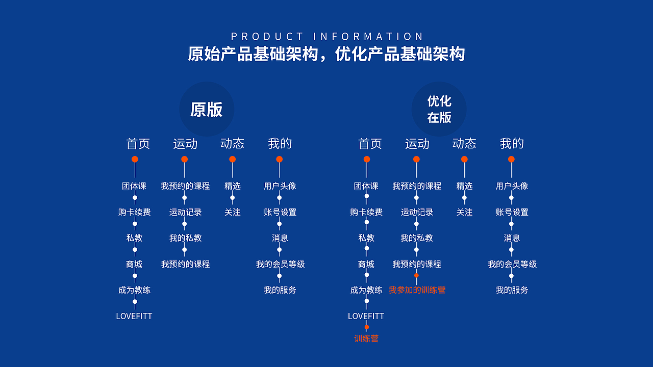 作品集（图ZMjU5ODAxOTA4） - 软件界面 - 站酷设计师寻光丶原创素材 - 站酷ZCOOL