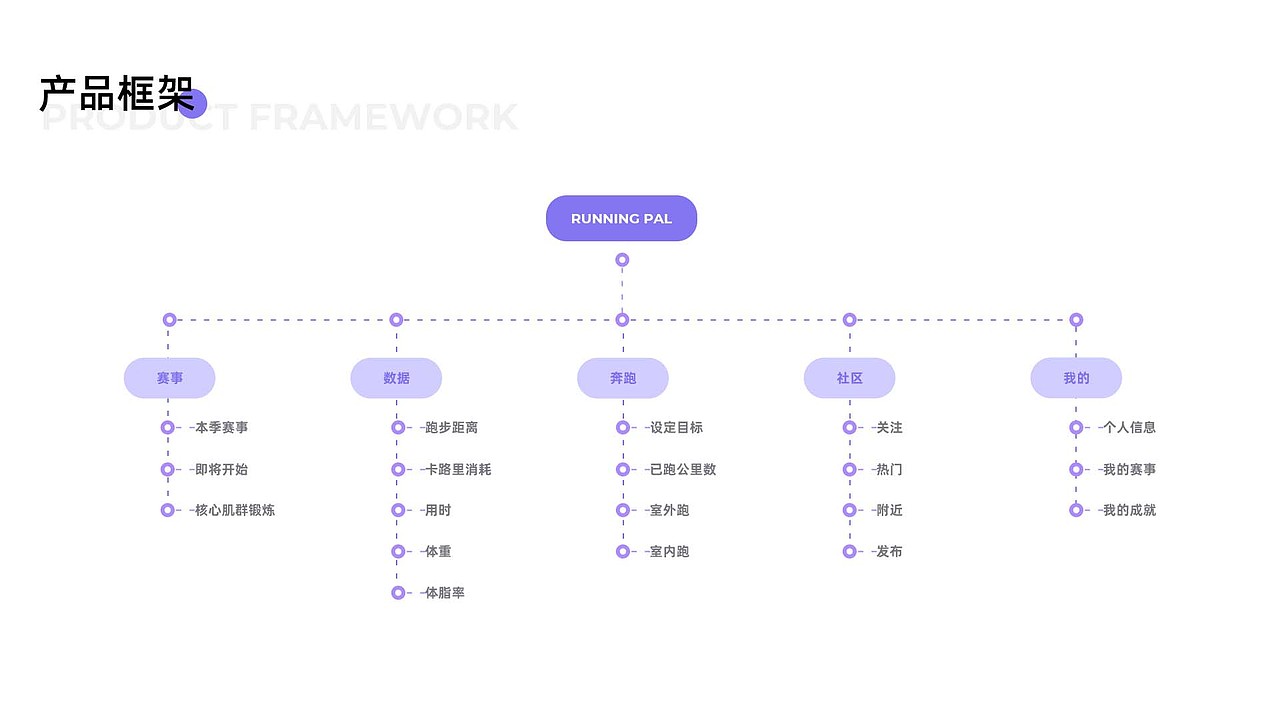 2020-2021 UI设计作品集（图ZMjcxOTYwMDEy） - APP界面 - 站酷设计师一只大凤梨原创素材 - 站酷ZCOOL