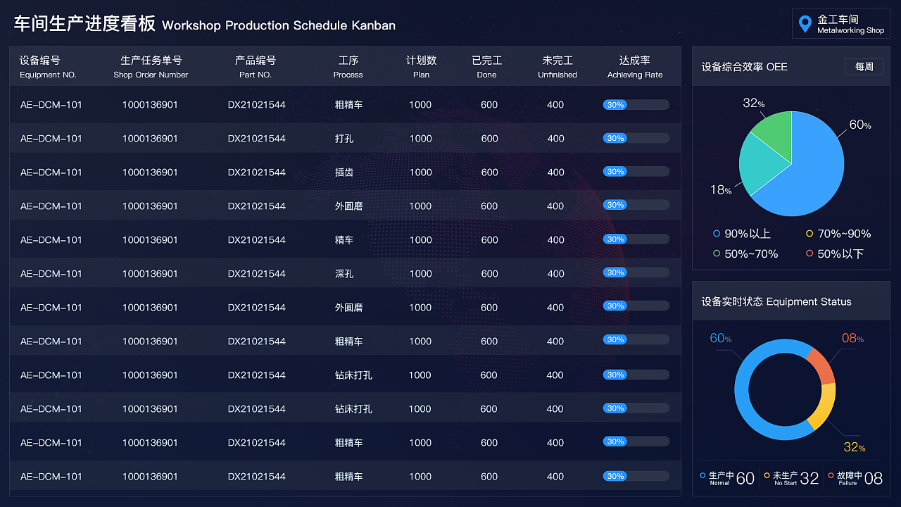2019年数字化工厂数据可视化集合