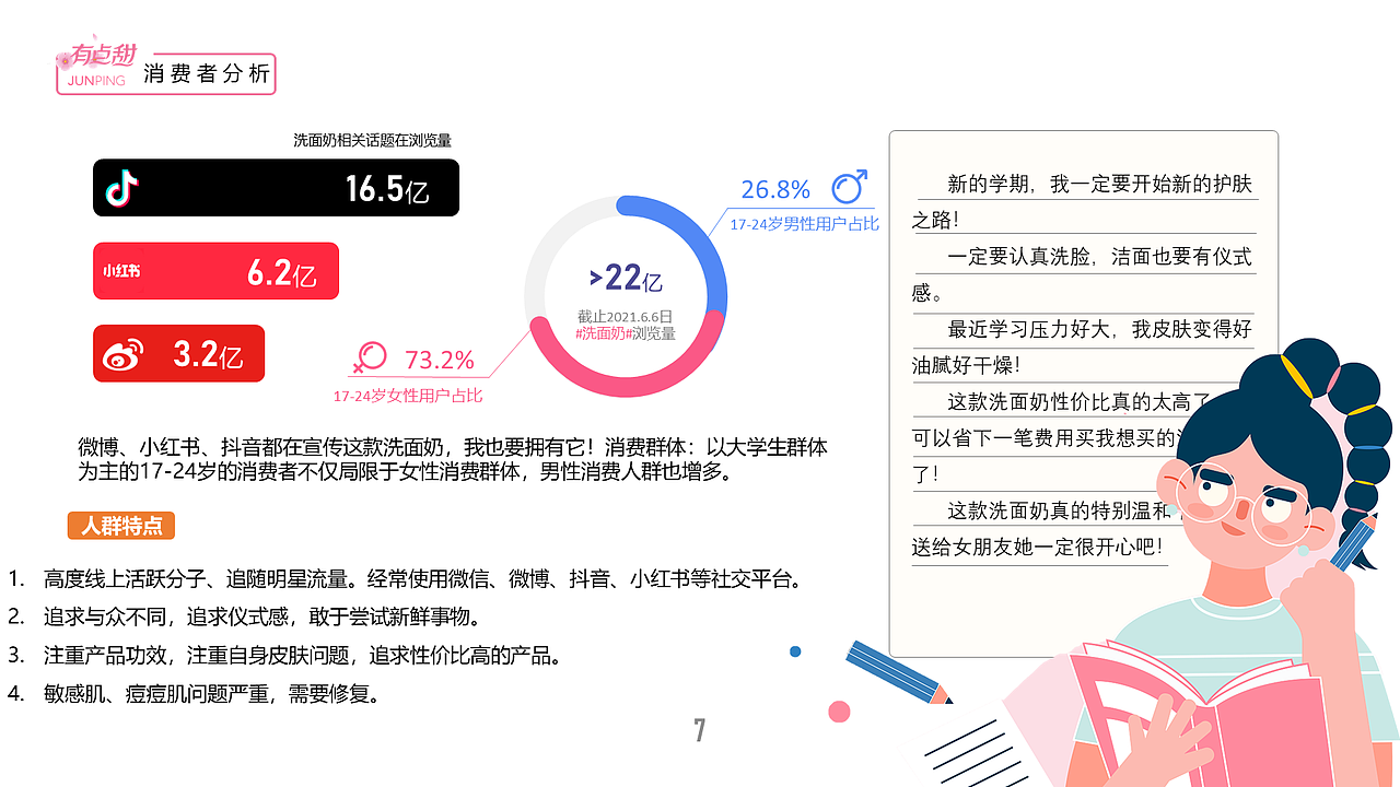 有点甜 洗面奶营销策划