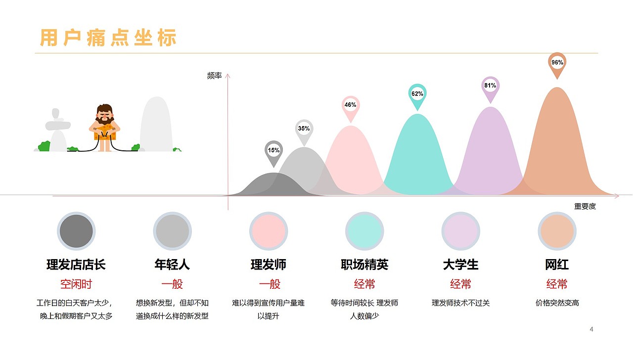 2020年毕业设计——托尼老师APP(图ZMjQxMjg5NTE2) - APP界面 - 站酷设计师每天期待下班原创素材 - 站酷ZCOOL