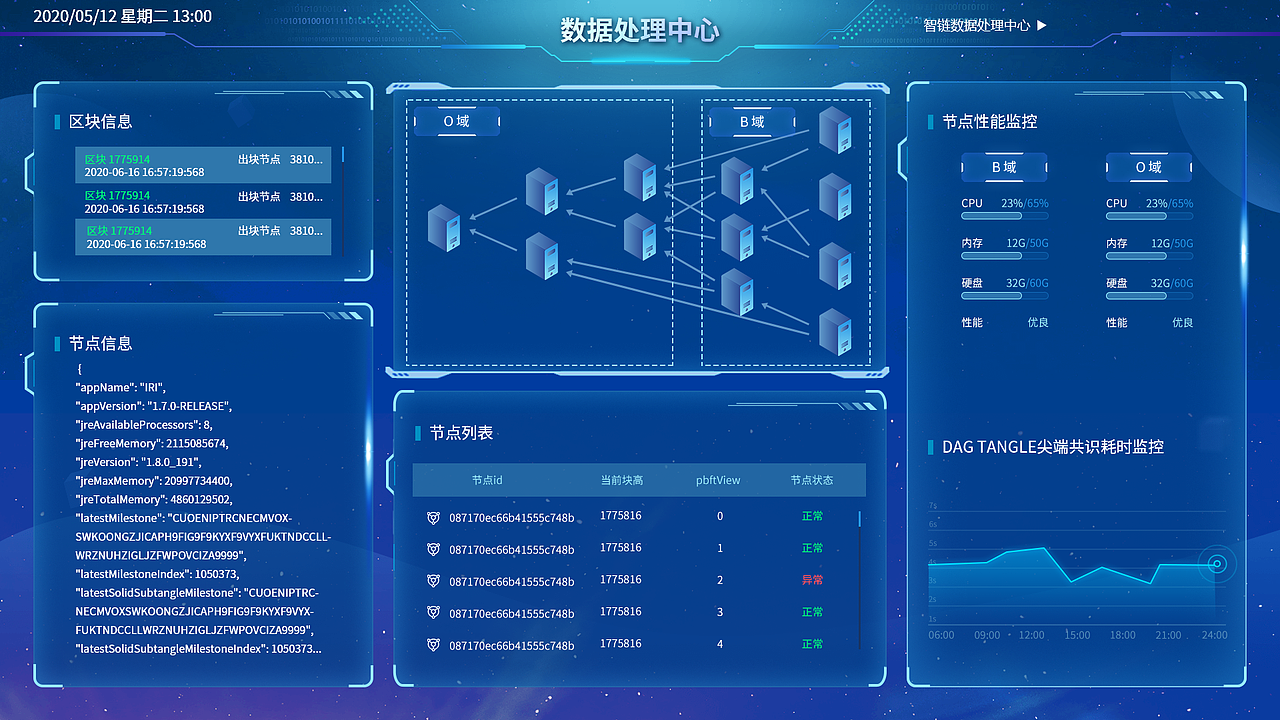 智链江苏社区安全平台 大屏可视化（图ZMjU1MzM1OTUy） - 软件界面 - 站酷设计师一只Stardust原创素材 - 站酷ZCOOL