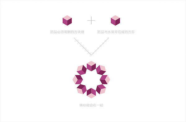 WOOTANK甜品店品牌形象设计（图ZNzA3MDYwOA==） - Logo - 站酷设计师LANGOR原创素材 - 站酷ZCOOL