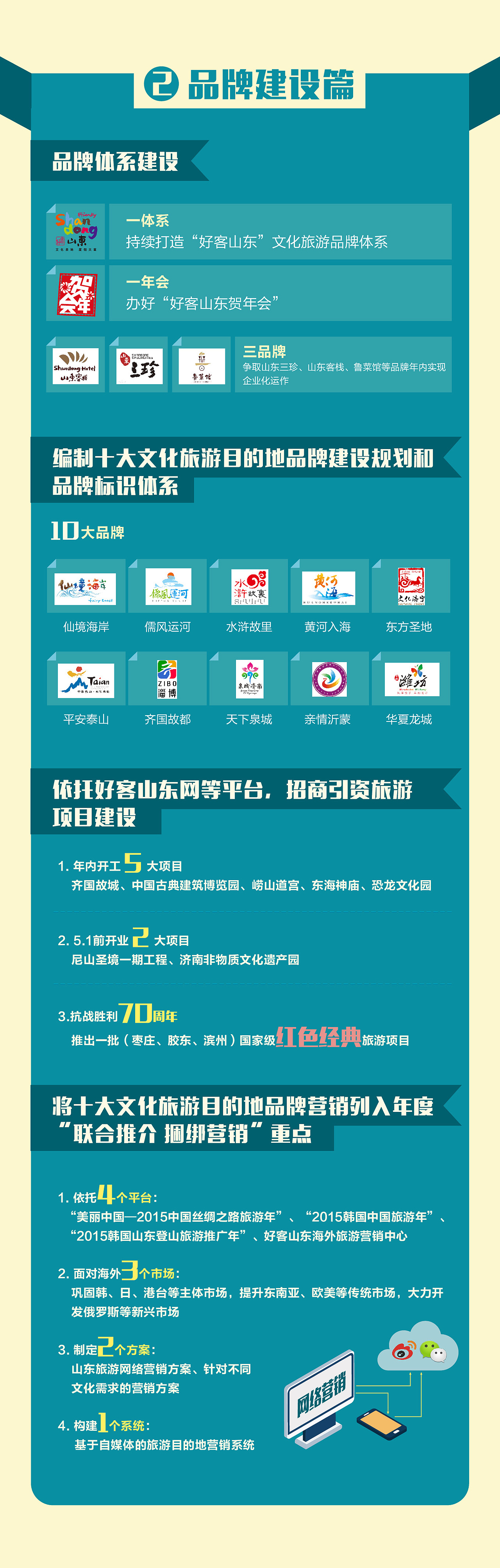 一图看懂旅游政策（图ZNDQ3MjAyMzI=） - 信息图表 - 站酷设计师cong0863原创素材 - 站酷ZCOOL