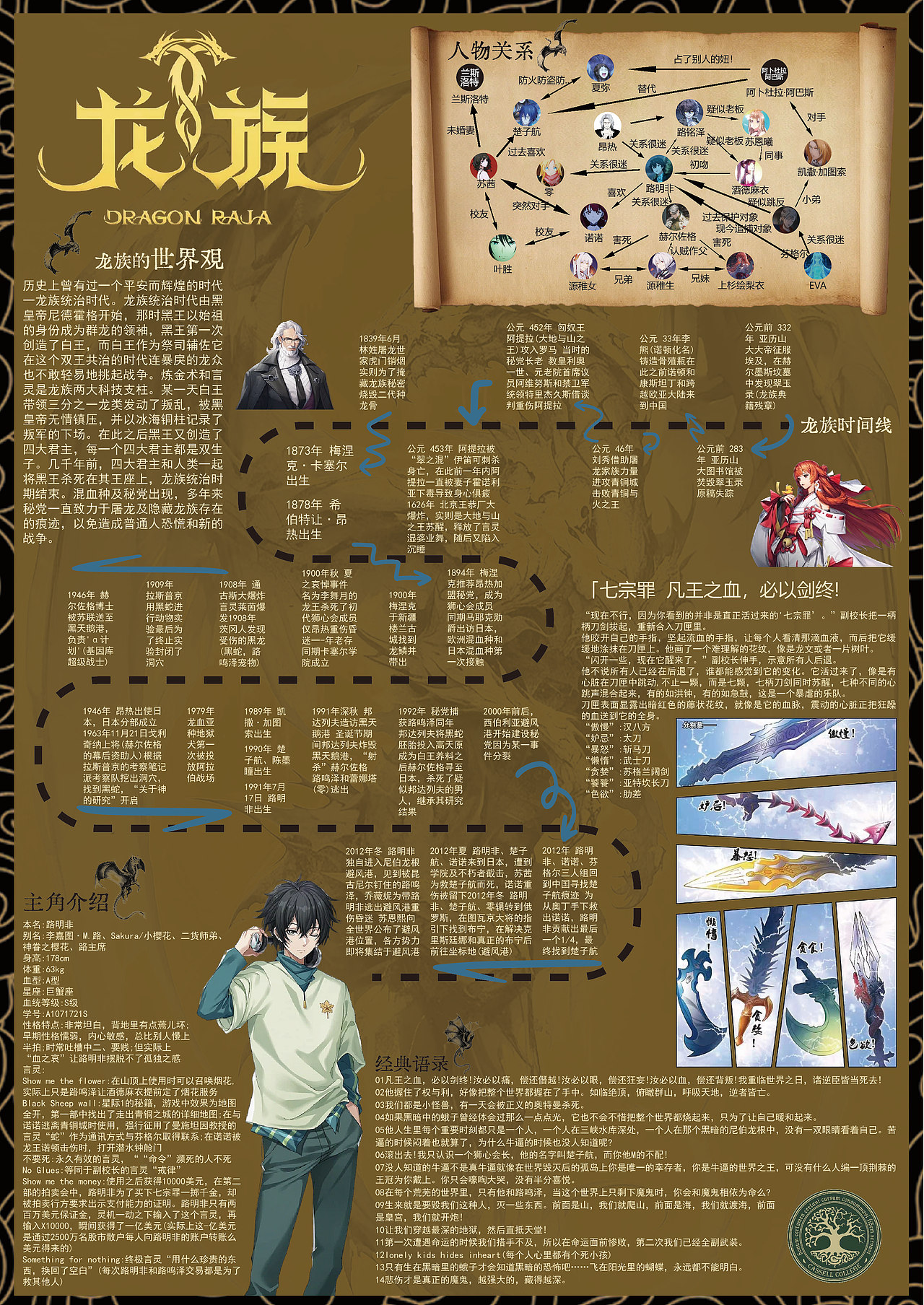 信息可视化设计