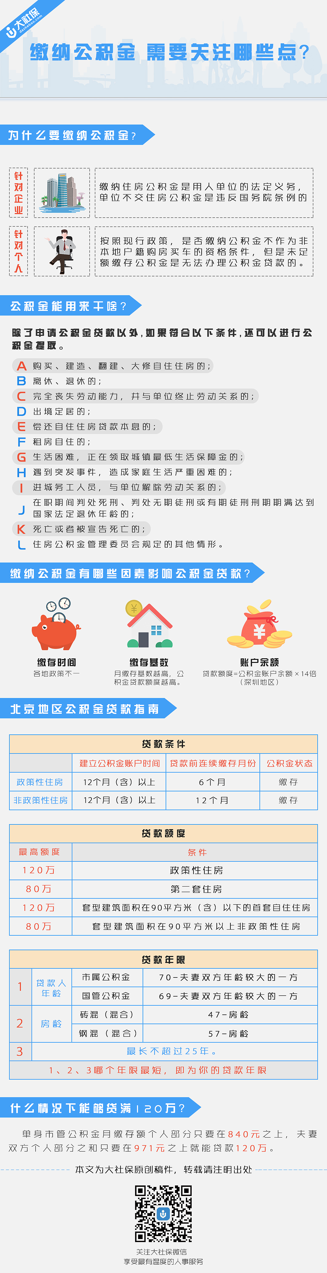 ［大社保网］缴纳公积金，需要注意哪些点？（图ZODU4MDE3MjA=） - 信息图表 - 站酷设计师六月猫奴原创素材 - 站酷ZCOOL