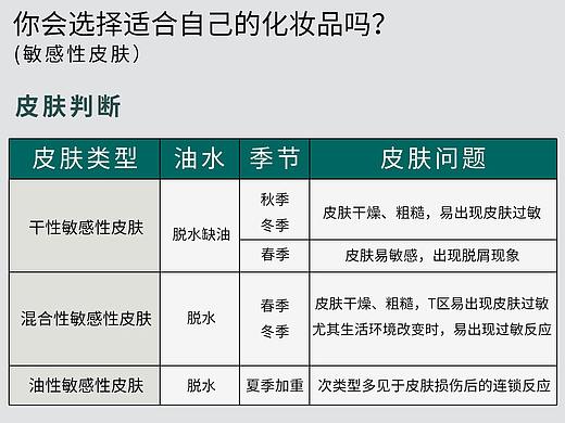 皮肤知识