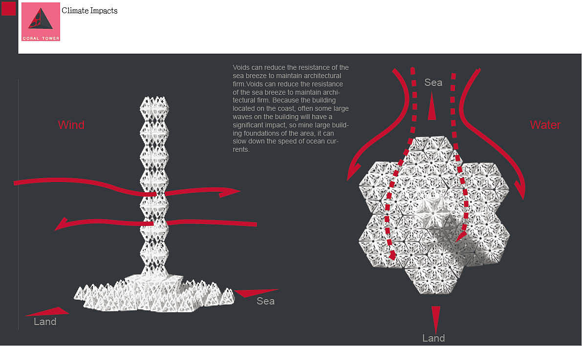 生态建筑 概念建筑------珊瑚（图ZMTg0NTUwNzY=） - 建筑设计 - 站酷设计师lanceieng原创素材 - 站酷ZCOOL