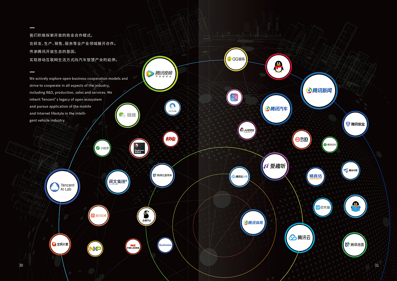 梧桐车联企业手册-by林客贝思（图ZMjIxNjY1NzYw） - 书籍/画册 - 站酷设计师林客贝思原创素材 - 站酷ZCOOL