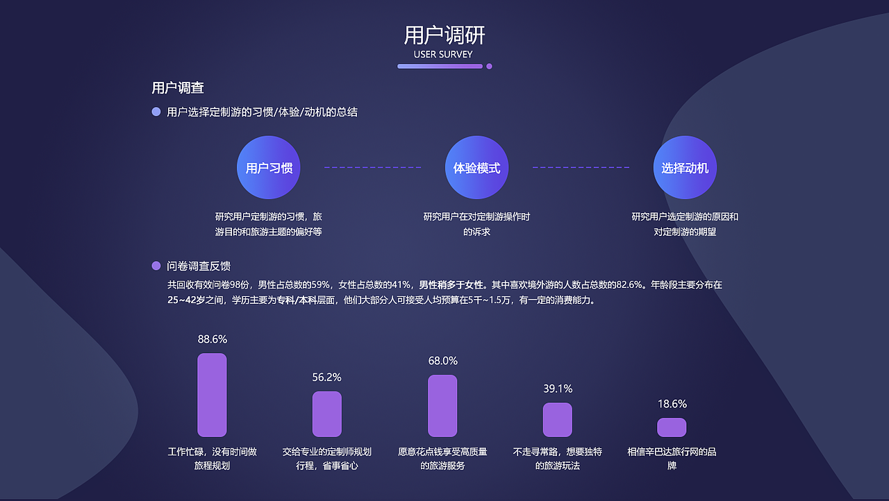 项目作品集（图ZMjM1Mzk4ODgw） - 软件界面 - 站酷设计师Dec_candy原创素材 - 站酷ZCOOL