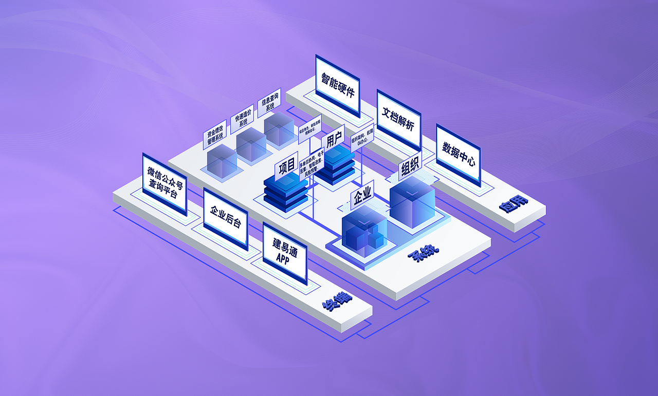 B端工程管理类APP工作1年总结