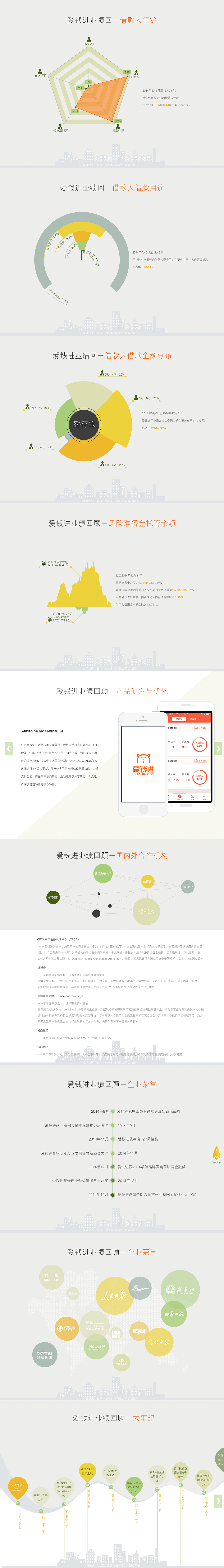 数据年报（图ZMjk2MDI2MDQ=） - 运营设计 - 站酷设计师454564564原创素材 - 站酷ZCOOL