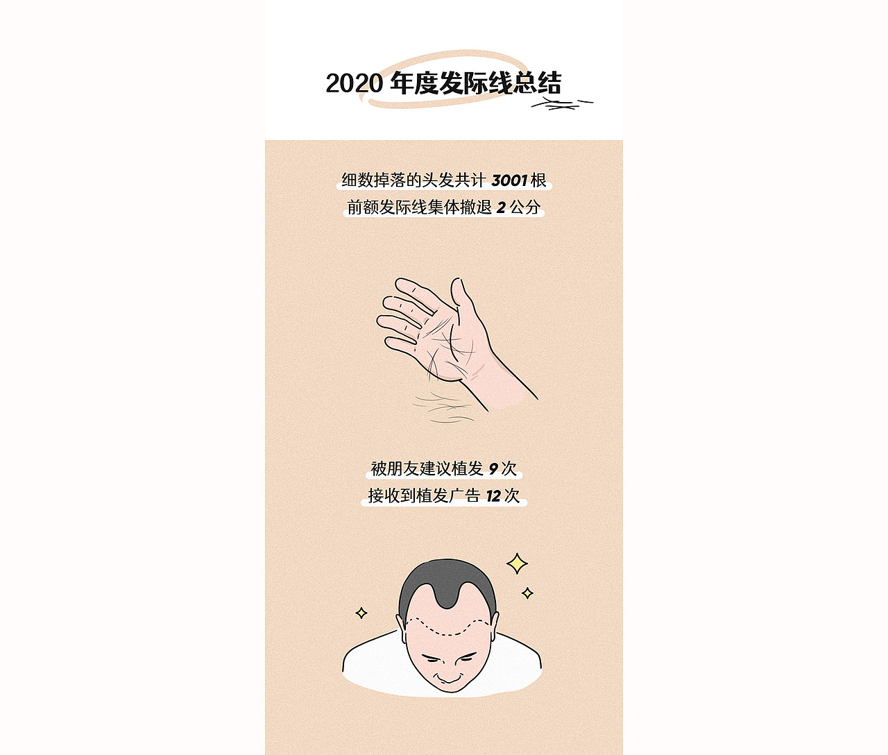 「2020医生年终总结」- 条漫（图ZMjM3NDA5Mjky） - 商业插画 - 站酷设计师Jestem_原创素材 - 站酷ZCOOL