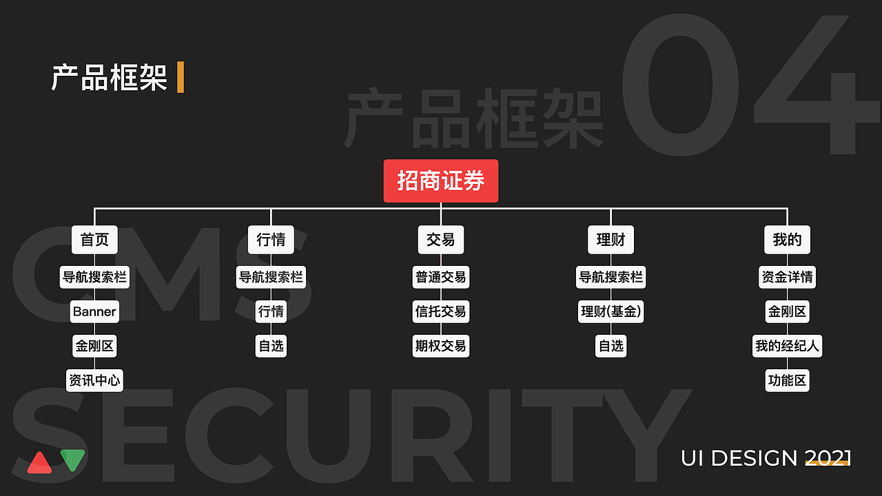 招商证券APP改版（图ZMjc1MTA2MzQw） - APP界面 - 站酷设计师九亿壮汉的梦原创素材 - 站酷ZCOOL