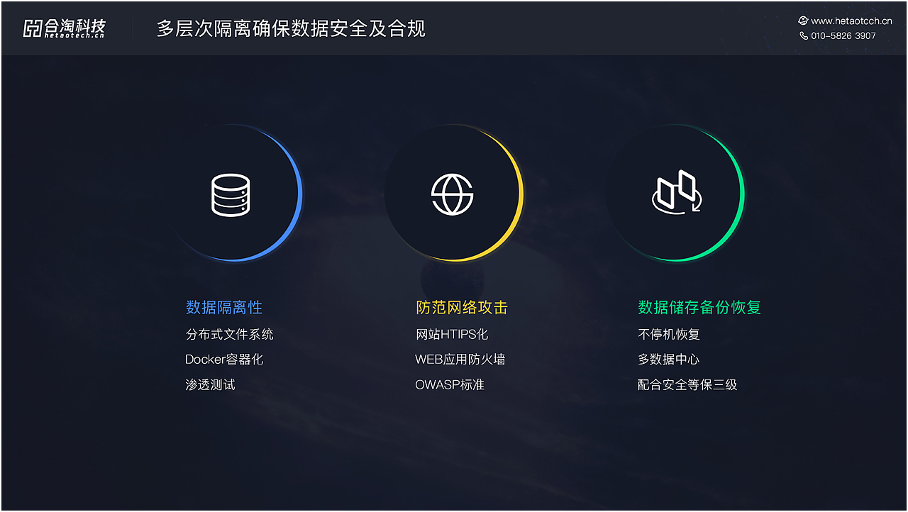 不良资产的赋能-ppt