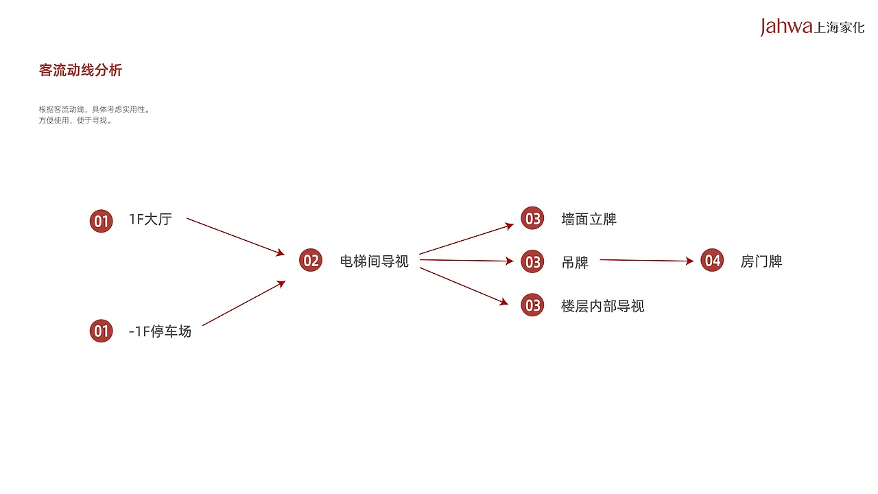 上海家化导视设计（图ZMjgwNDc4OTYw） - 品牌 - 站酷设计师欣伈冯原创素材 - 站酷ZCOOL