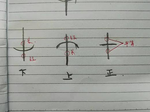 同像中線特點(diǎn)（個(gè)人主頁(yè)-ZNTQwNzQ4OTI=） - 游戲原畫(huà) - 站酷設(shè)計(jì)師Z15003124原創(chuàng)素材 - 站酷ZCOOL
