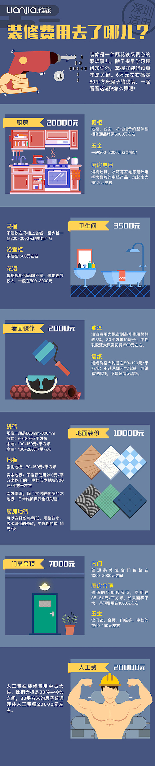 链家网信息可视化长图系列（一）（图ZNTgyNTMxMzY=） - 信息图表 - 站酷设计师Joe可乐原创素材 - 站酷ZCOOL