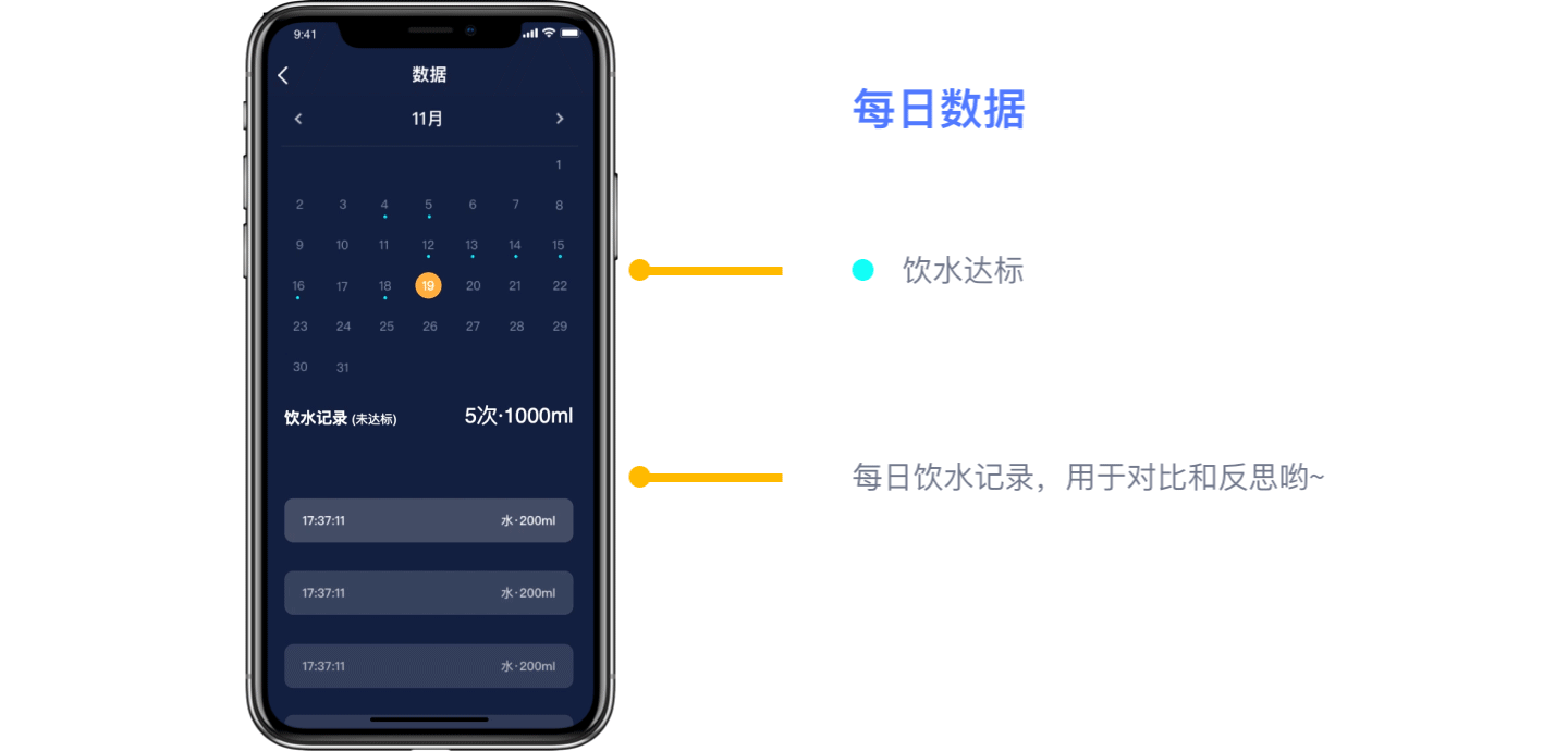 【多喝热水】饮水记录APP概念（图ZMTg4NTQyNjc2） - APP界面 - 站酷设计师Lemon丶o原创素材 - 站酷ZCOOL