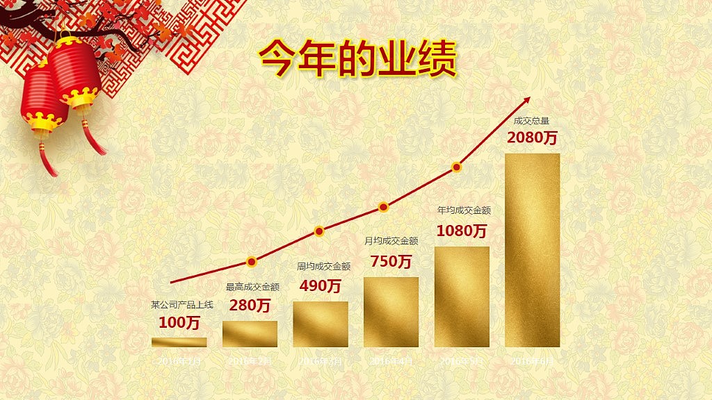 【荔枝出品】2017年年会盛典暨颁奖晚会PPT模板（黄色）（图ZNjcxMjc1OTI=） - PPT/Keynote - 站酷设计师荔枝的演示世界原创素材 - 站酷ZCOOL