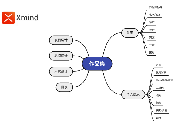 undefined undefined