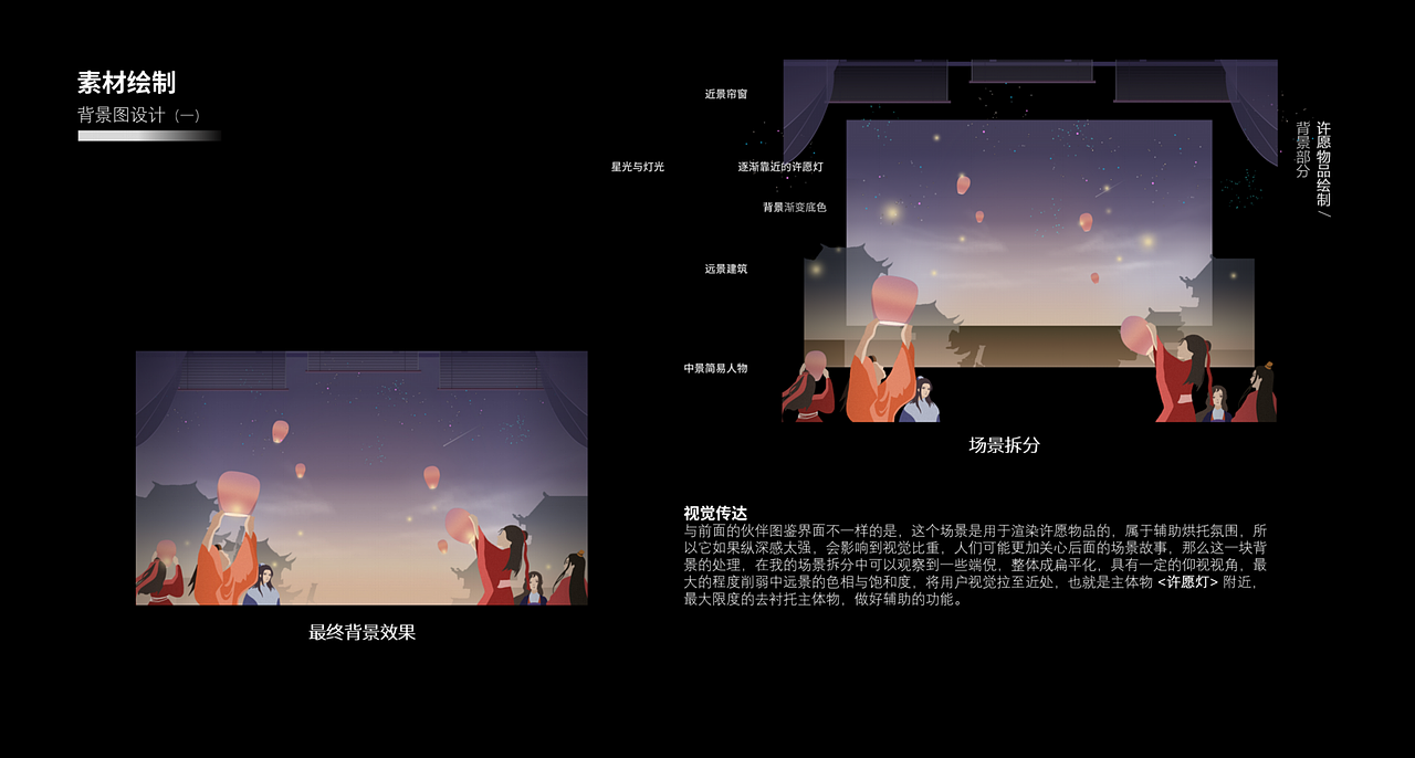 早期游戏界面作品:GUI《洄》