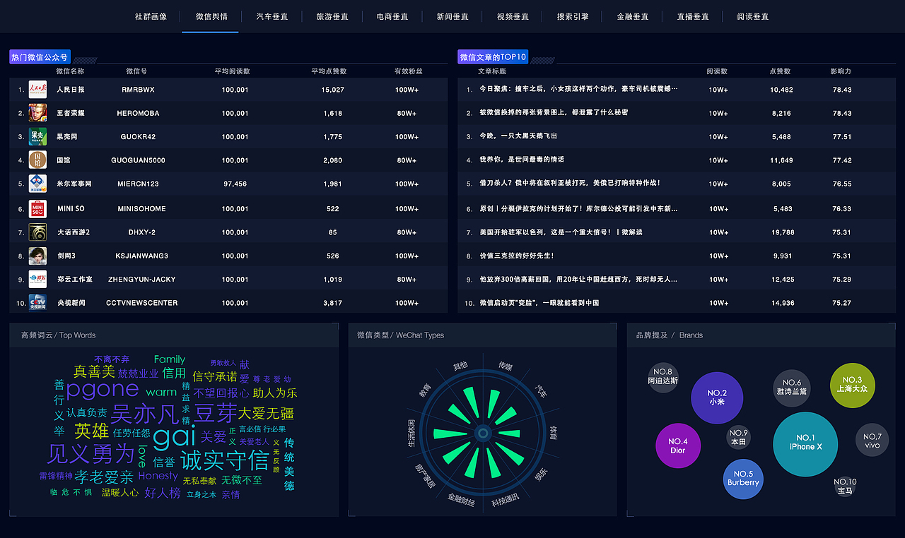 世界树dmp平台（图ZMTA1ODA5NzAw） - 软件界面 - 站酷设计师307018699原创素材 - 站酷ZCOOL