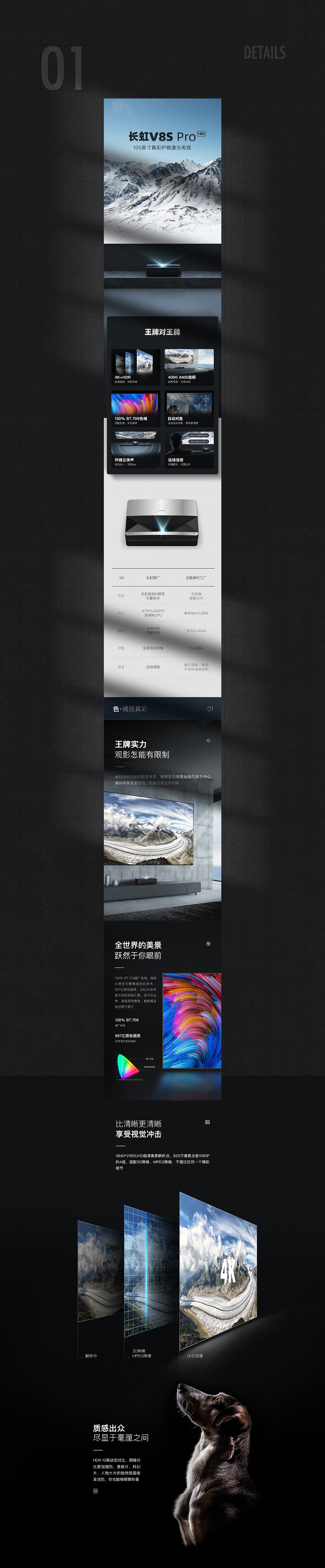 【最近两个月的工作】详情页X2加官网设计X1（图ZMjIwMjA1NDI4） - 电商 - 站酷设计师抠图五毛一张原创素材 - 站酷ZCOOL