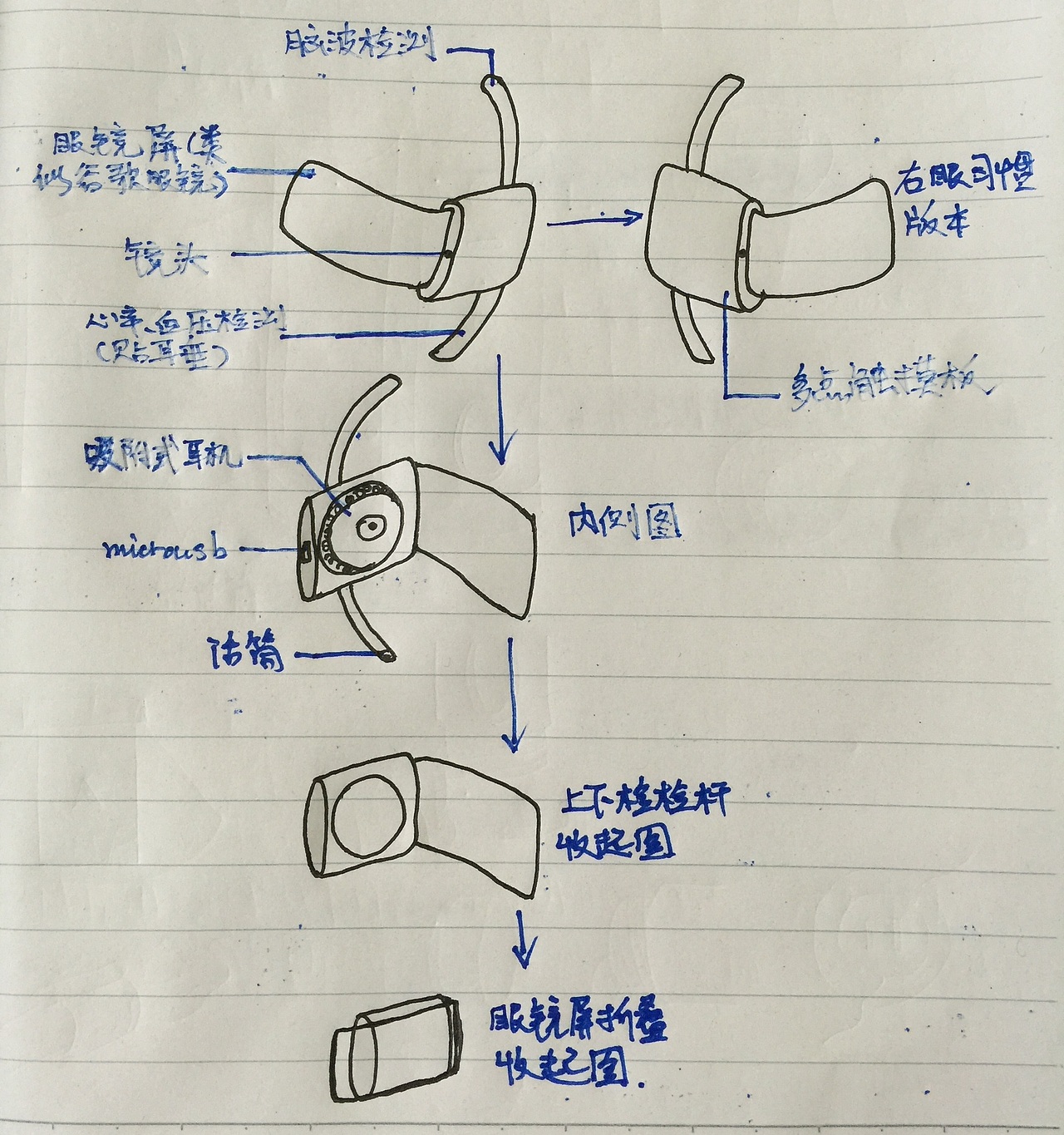     然后还设计了配件，下面是配件1，其名曰“总耳”。
    基本功能就是可折叠式谷歌眼镜+脑波检测+身体指数检测，比如可以检测到紧张时的情绪激动和脑波变化，防止一不小心把油门当刹车踩之类的，还可以透过大数据判断周围的行驶车辆的车主是不是开车战五渣之类的blablabla~~~~~