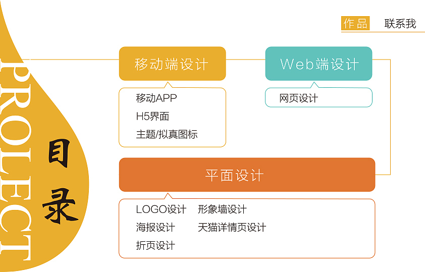 作品集（图ZOTEzMjgxMTI=） - APP界面 - 站酷设计师Cailevels原创素材 - 站酷ZCOOL