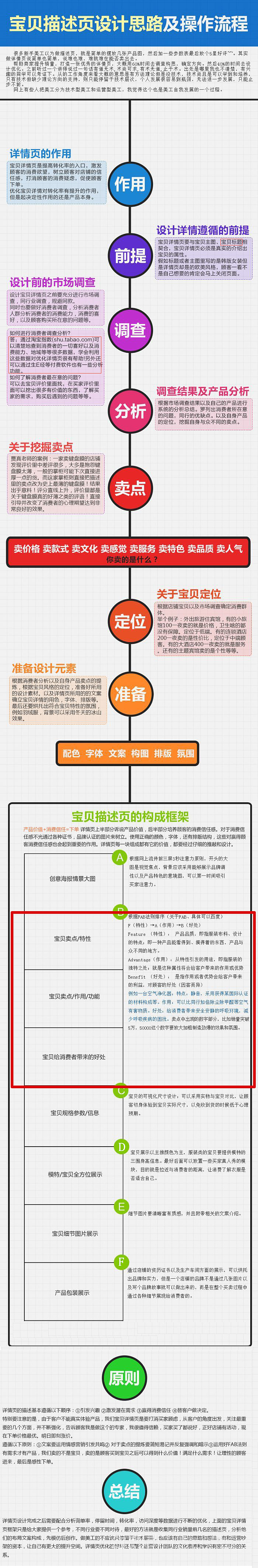 详情教程（图ZNDY1ODYwNDA=） - 运营设计 - 站酷设计师逃之夭夭xx原创素材 - 站酷ZCOOL